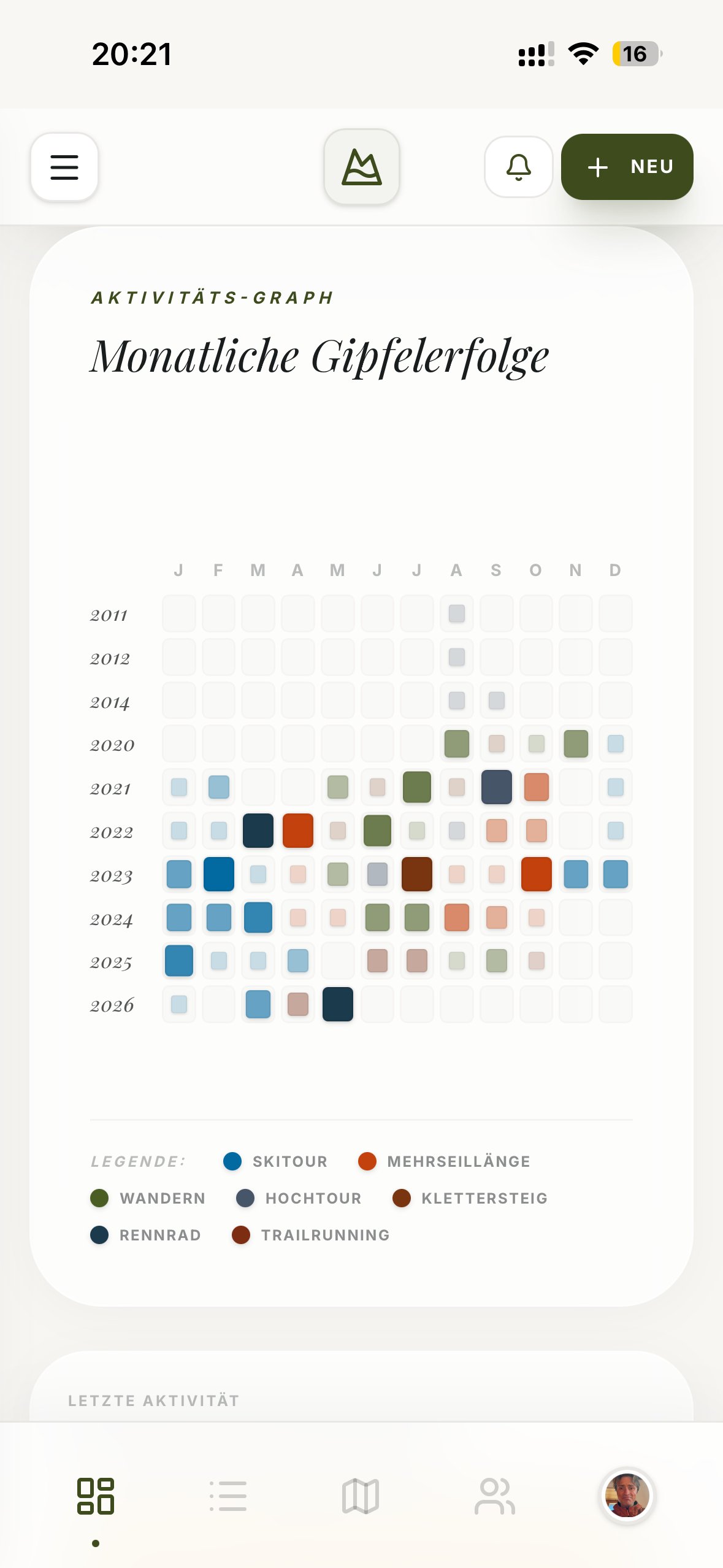 Aktivitätsgraph